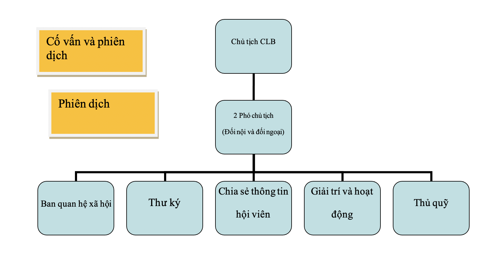 Fig.3.8