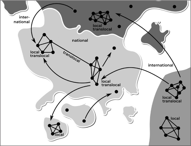 Map showing fictional countries with land and sea borders, containing individual dots and clusters of dots (nodes) connected to each other with lines (networks). Individual nodes and clusters of nodes are linked together with arrows both within countries (local, translocal, and national networks) and between (international) countries. 