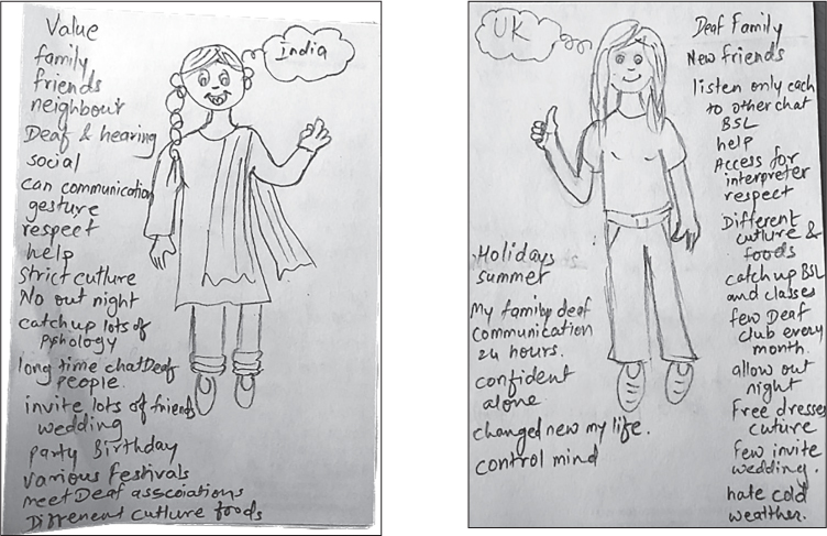 Self-portraits drawn in pencil. a) A line drawing of a smiling woman in a sari with a long side plait. A thought bubble reads “India”. To the left is a list reading: “Value, family, friends, neighbour, Deaf and hearing, social, can communication, gesture, respect, help, strict culture, No out night, catch up lots of pyshology [sic], long time chat Deaf people, invite lots of friends, wedding, party Birthday, various festivals, meet Deaf associations, different culture foods”. b) A line drawing of a smiling woman in jeans and a T’shirt with long loose hair. A thought bubble reads “UK”. To the left is a list reading: “Holidays summer, my family deaf, communication 24 hours, confident, alone, changed new my life, control mind”. To the right is a list reading: “Deaf family, new friends, listen only each to other chat, BSL, help, Access for interpreter, respect, Different culture and foods, catch up BSL and classes, few Deaf club every night, free dresses culture, few invite wedding, hate cold weather”.
