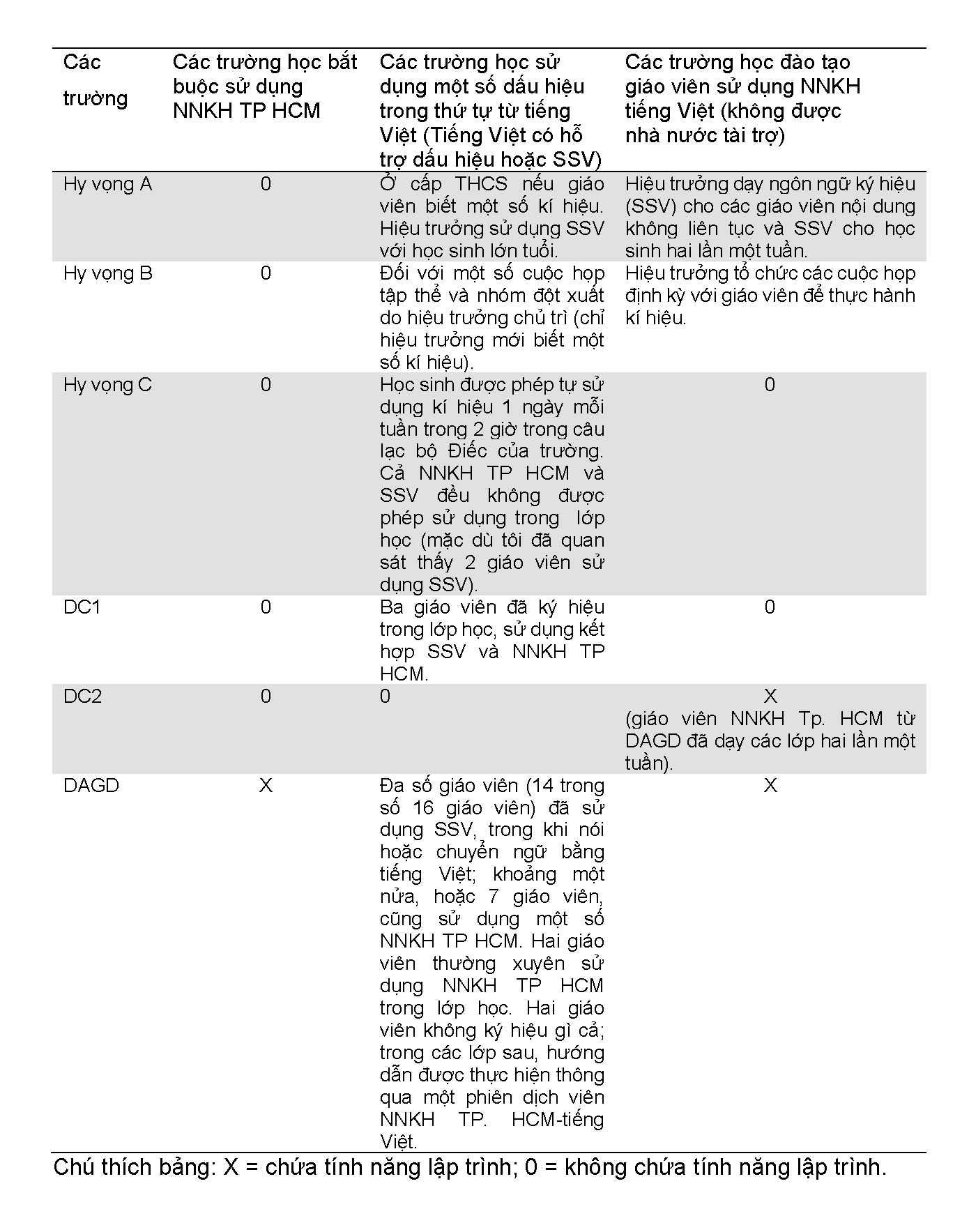 Table.3.4