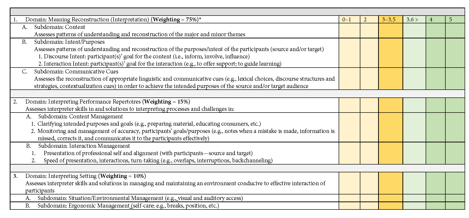 This figure is described in the text in detail.