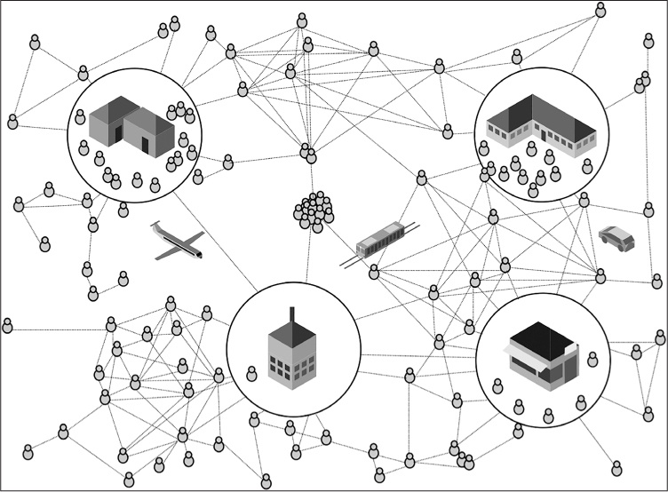 A diagram showing different buildings in circles, with icons of people in the circles and scattered around. Lines connect the people outside the circles to each other and to the circumference of the circles.
